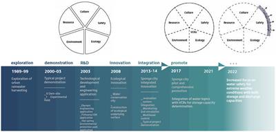 The Three-Points Sponge Policy approach; toward an enhanced multi-level resilience strategy